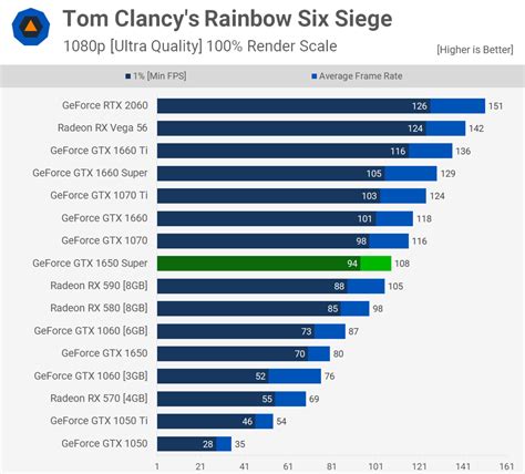 Particular gaming benchmark results are measured in FPS. . Quadro t1000 vs gtx 1650 userbenchmark